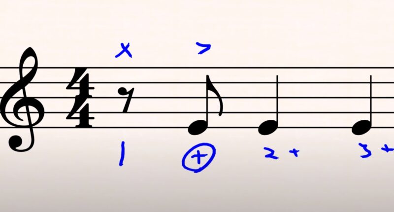 Syncopation Explained